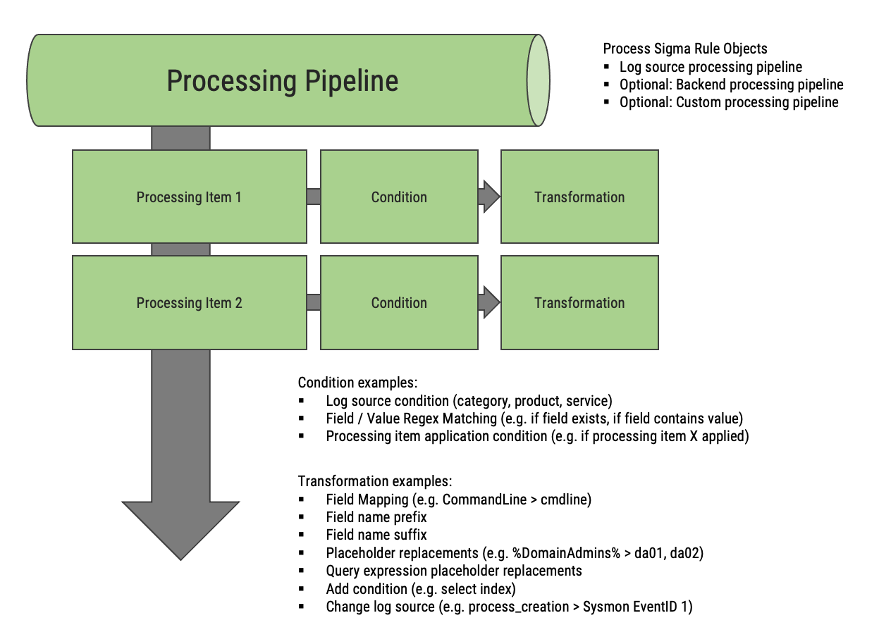 _images/pipelines.png